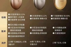 觅光胶原炮营销太厉害了_觅光平台