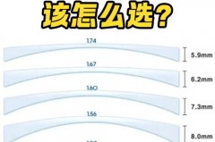 镜片怎么选取折射率，镜片什么折射率好