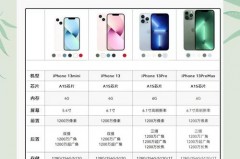 iPhone13值得买吗_iphone13手机值得买吗