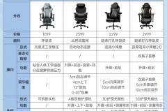 电竞椅是智商税吗，电竞椅划算吗