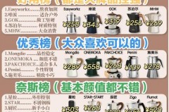 摩卡咖啡壶为何是铝制的_摩卡咖啡壶是铝材好还是不锈钢好