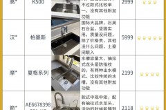 厨房单水槽一般多大尺寸合适_现在厨房单水槽用什么样子的