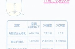 新鲜的母乳能放多长时间，冷冻母乳化冻方法，新鲜母乳冷藏后还能冷冻吗？