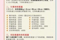 顺丰快递的冰袋是免费的吗，顺丰快递冰袋怎么收费？