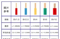 入户线一般用几平方的，入户线一般用几平方的铜线配多大开关？