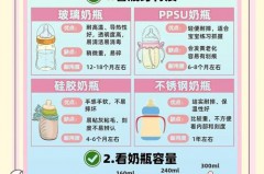 新生儿奶瓶买多大毫升合适，新生儿奶瓶买多大容量的比较好？