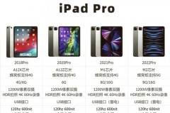 苹果新iPadPro将配备两个四针接口吗，新款ipadpro什么接口