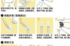 隐形度数一样左右眼能互戴吗，隐形眼镜相同度数的话还分左右眼吗？