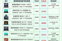 电脑预售费用是贵还是便宜，电脑预售价是什么意思？