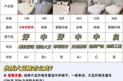 大豆纤维被4斤冬天够用吗，大豆纤维被多少斤能过冬