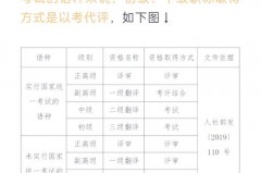 catti英语二级与三级的区别是什么，CATTI英语三级和二级有什么区别_catti二三级差别