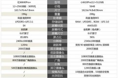 红米k40和k40pro屏幕一样吗_redmik40和k40pro屏幕