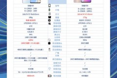 荣耀X40是曲面屏吗，荣耀 x40？