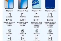 iPhone15Pro机型有望配8GB内存吗，苹果15promax参数？