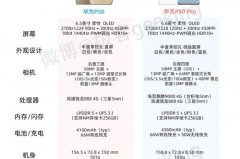 华为p50pro是否鸿蒙系统，华为p50pro支持鸿蒙系统吗