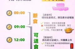 168饮食法是什么意思，168饮食法减肥真的有效吗，168健康饮食