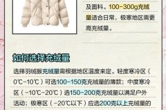 羽绒服充绒量75g能保暖吗，羽绒服充绒量700克？