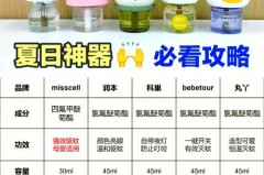 蚊香含量0.08对孕妇有害吗，蚊香含量0035%？