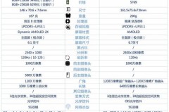 三星买s21还是等s22，买三星s21u还是s20u