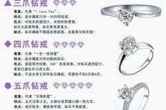 钻戒四爪和六爪哪个更牢固，钻戒四爪好还是六爪好图片