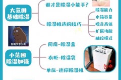 家用除湿机使用注意事项是什么，家用除湿机使用注意事项是什么呢