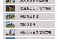 世界七大奇迹是什么分别是什么_世界七大奇迹是什么标准答案