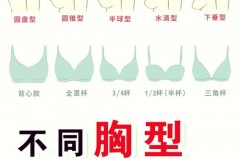 全罩杯半罩杯哪个好，全罩杯和半罩杯怎么区分