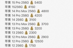 iPhone14promax黄牛加价1200出吗，iphone黄牛一般加价多少？