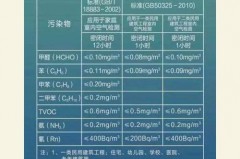 空气污染物增加甲苯和二甲苯什么意思，环境空气甲苯浓度限值