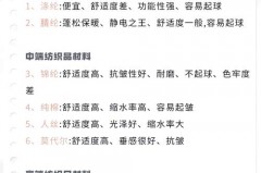 衣服面料档次从高到低，夏天衣服面料档次从高到低