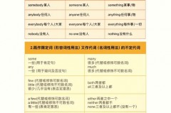 新闻为什么把是说成系，为什么新闻里是说成系