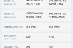 空调1匹是什么意思，空调1匹是什么意思多少平方米？
