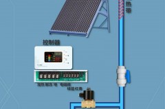 怎么确定太阳能是谁家的_太阳能不知道哪个是自己家的