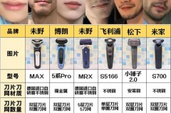 电动剃须刀异味怎么清洁，电动剃须刀臭怎么办？