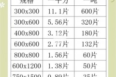 如何计算铺多少地砖_家里铺地砖怎么计算要多少块?