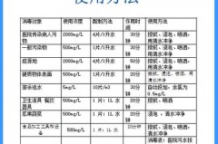 84消毒液配比浓度表图，84消毒液配比表及注意事项？