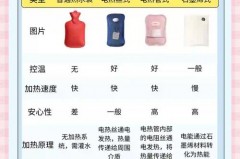 热水袋能保温一晚上吗，热水袋可以一直加热吗