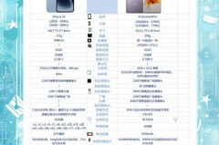 iPhone14Pro和华为Mate50Pro哪个值得买，苹果13promax和华为mate50pro？