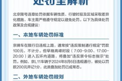 北京限行几环不能进，北京限行几环不让走？