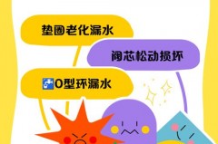 水管鸣叫解决方法，水管鸣叫解决方法视频？