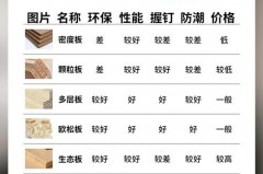 板子锯完不封边有甲醛吗，锯末压的板子有甲醛吗