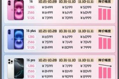 京东双12买iphone13promax有优惠吗_京东双12买苹果手机有优惠吗