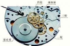 手表上发条拧不动是否坏了，手表上紧发条拧不动？