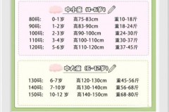 小孩穿什么材质的衣服对小孩皮肤好，小朋友穿什么材质的衣服比较好？