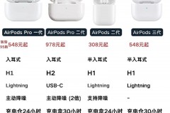买到假的airpods连接有危险吗，airpods买到假货