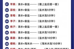 洗洁精洗水果靠谱吗，洗洁精洗水果对人体的危害