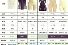 塑身衣一天穿十个小时可以吗_塑身衣可以穿一整天吗