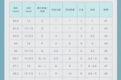 戒指尺寸大了怎么办，戒指尺寸大了怎么缩小？