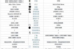 三星s22有几个型号，三星s2系列