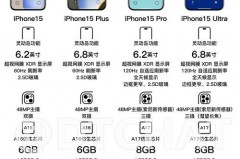 包含iPhone15Ultra或采用双前置摄像头吗的词条